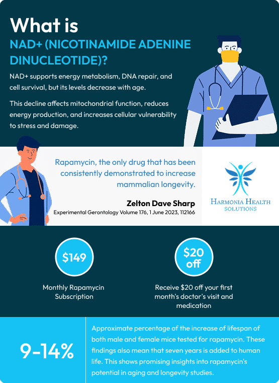 Infographic about NAD+ and Rapamycin